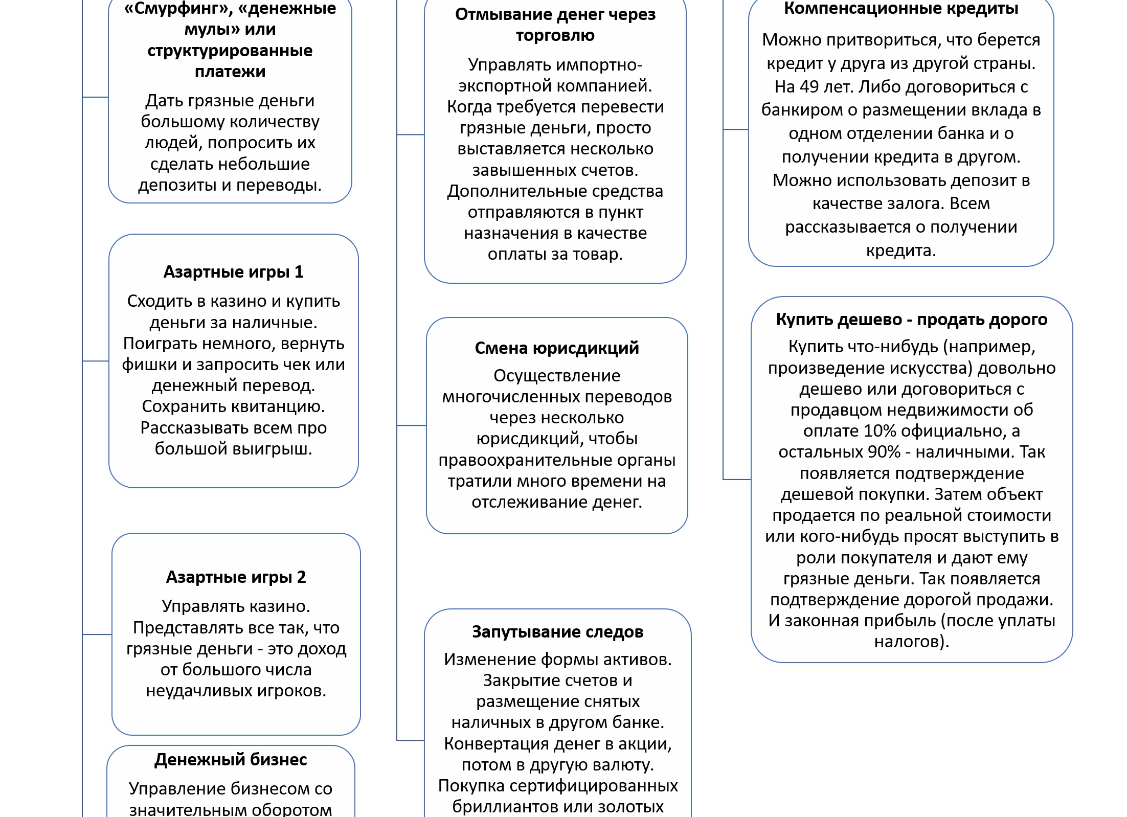 Нал или ипотека? Какой покупатель выгоднее продавцу недвижимости
